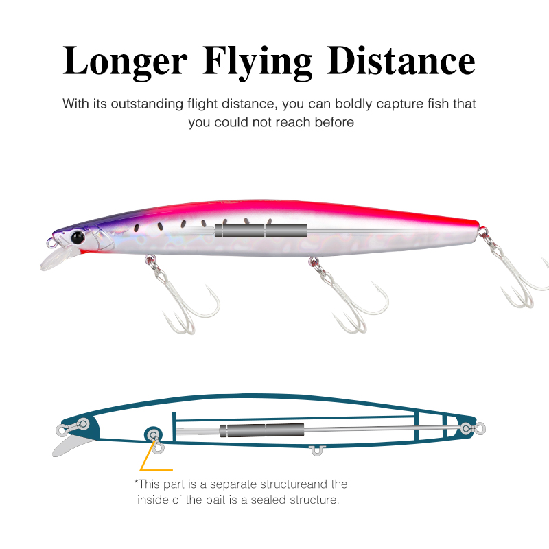 TSURINOYA 163S Isca Artificial - Fishing Lure Buzzbait avaliação e preço